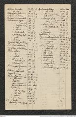 Nachlass Franz Steindachner, Brief von C. B. Klunzinger an Franz Steindachner (14.02.1879), Inv.Nr. 269.01, Seite 8